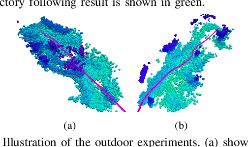 Figure 2 for Trajectory Replanning for Quadrotors Using Kinodynamic Search and Elastic Optimization