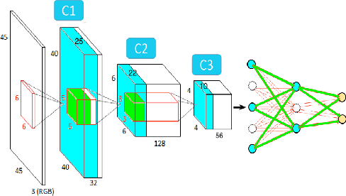 Figure 3 for Fisher Pruning of Deep Nets for Facial Trait Classification