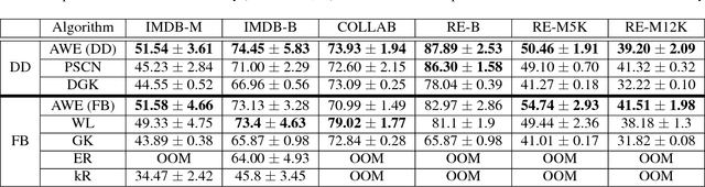 Figure 4 for Anonymous Walk Embeddings