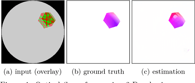 Figure 1 for Cubes3D: Neural Network based Optical Flow in Omnidirectional Image Scenes