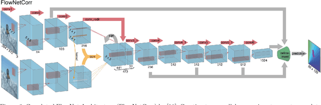 Figure 2 for Cubes3D: Neural Network based Optical Flow in Omnidirectional Image Scenes