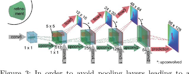 Figure 3 for Cubes3D: Neural Network based Optical Flow in Omnidirectional Image Scenes