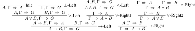 Figure 1 for Automated Theorem Proving in Intuitionistic Propositional Logic by Deep Reinforcement Learning