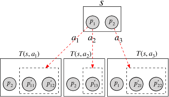 Figure 3 for Automated Theorem Proving in Intuitionistic Propositional Logic by Deep Reinforcement Learning