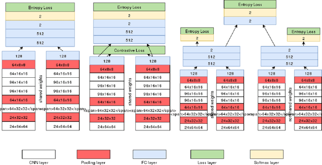 Figure 1 for TS-Net: Combining modality specific and common features for multimodal patch matching