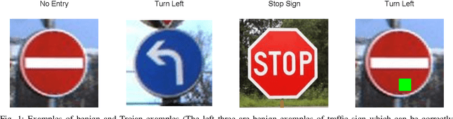 Figure 1 for An Adaptive Black-box Defense against Trojan Attacks