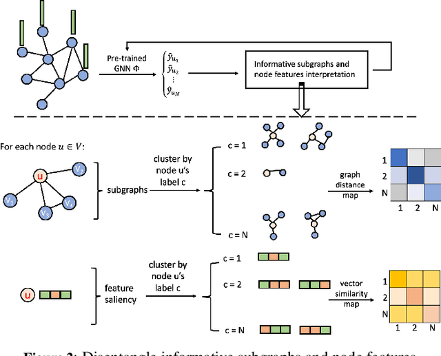 Figure 3 for Explain Graph Neural Networks to Understand Weighted Graph Features in Node Classification