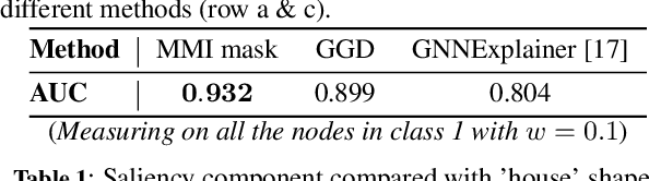 Figure 2 for Explain Graph Neural Networks to Understand Weighted Graph Features in Node Classification