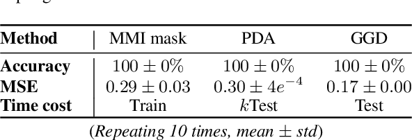 Figure 4 for Explain Graph Neural Networks to Understand Weighted Graph Features in Node Classification