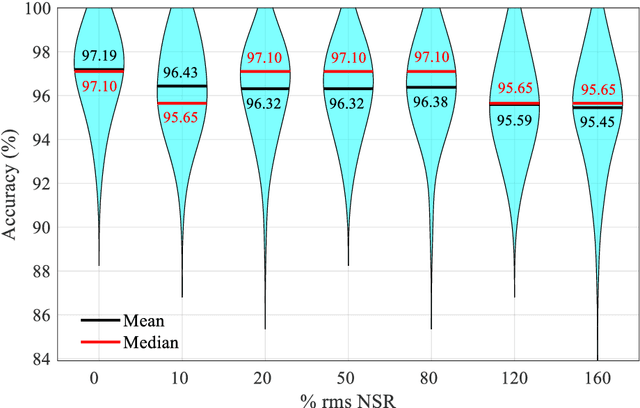 Figure 3 for CNN-DST: ensemble deep learning based on Dempster-Shafer theory for vibration-based fault recognition