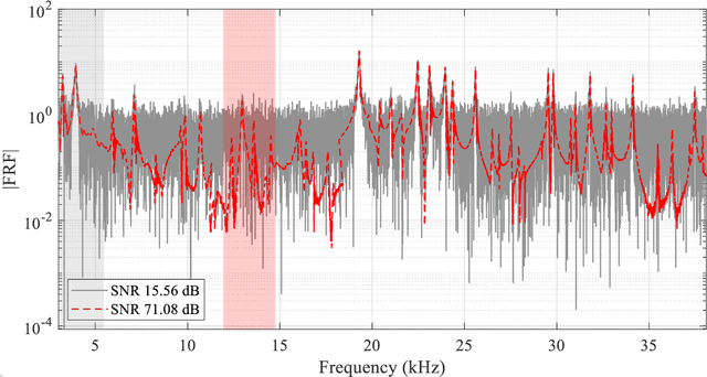 Figure 4 for CNN-DST: ensemble deep learning based on Dempster-Shafer theory for vibration-based fault recognition