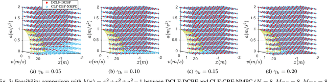 Figure 3 for Enhancing Feasibility and Safety of Nonlinear Model Predictive Control with Discrete-Time Control Barrier Functions