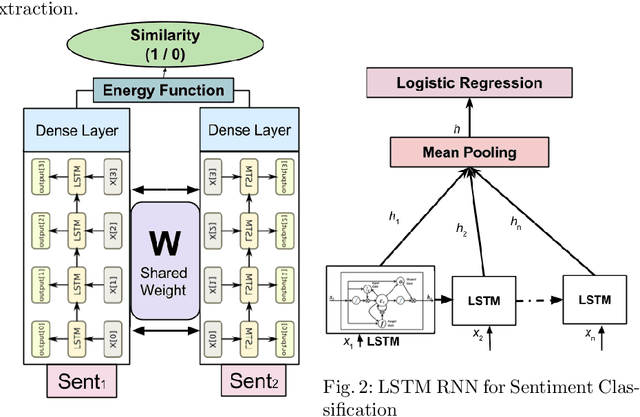 Figure 1 for Neural Network Architecture for Credibility Assessment of Textual Claims