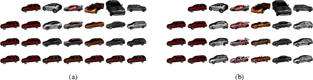 Figure 4 for Challenges in Disentangling Independent Factors of Variation