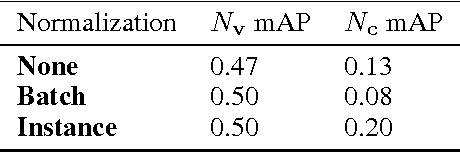 Figure 2 for Challenges in Disentangling Independent Factors of Variation