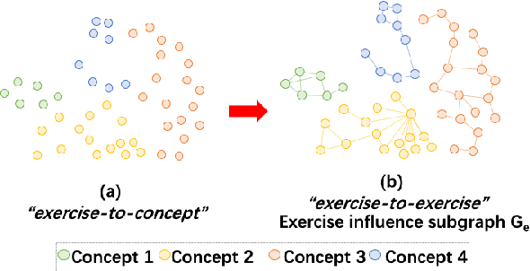 Figure 1 for Bi-CLKT: Bi-Graph Contrastive Learning based Knowledge Tracing