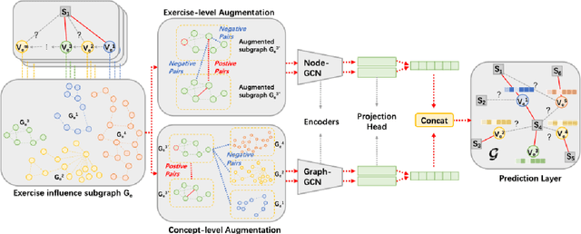 Figure 3 for Bi-CLKT: Bi-Graph Contrastive Learning based Knowledge Tracing