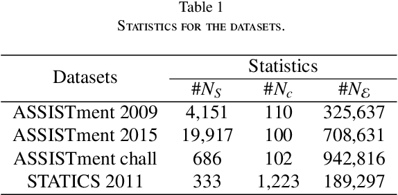 Figure 2 for Bi-CLKT: Bi-Graph Contrastive Learning based Knowledge Tracing