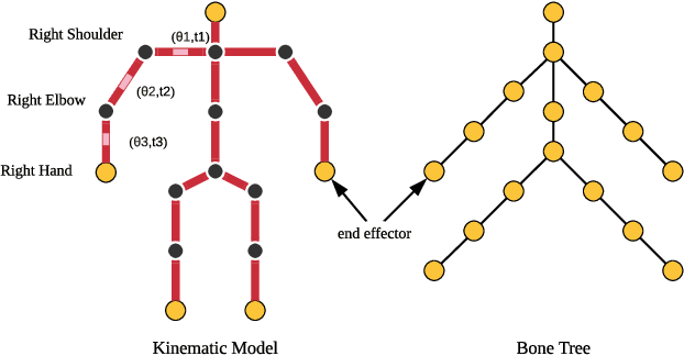 Figure 1 for DeepFuse: An IMU-Aware Network for Real-Time 3D Human Pose Estimation from Multi-View Image