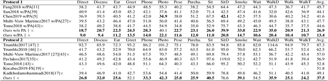 Figure 4 for DeepFuse: An IMU-Aware Network for Real-Time 3D Human Pose Estimation from Multi-View Image
