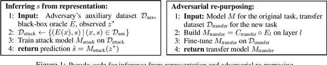 Figure 1 for Overlearning Reveals Sensitive Attributes