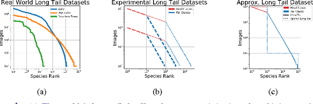 Figure 1 for The Devil is in the Tails: Fine-grained Classification in the Wild
