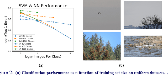 Figure 3 for The Devil is in the Tails: Fine-grained Classification in the Wild