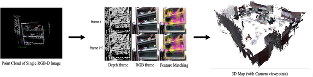 Figure 1 for Real-time 3D Reconstruction on Construction Site using Visual SLAM and UAV