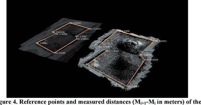 Figure 4 for Real-time 3D Reconstruction on Construction Site using Visual SLAM and UAV