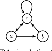 Figure 2 for SCF2 -- an Argumentation Semantics for Rational Human Judgments on Argument Acceptability: Technical Report