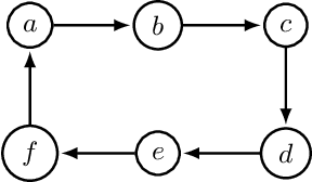 Figure 3 for SCF2 -- an Argumentation Semantics for Rational Human Judgments on Argument Acceptability: Technical Report