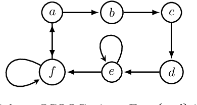 Figure 4 for SCF2 -- an Argumentation Semantics for Rational Human Judgments on Argument Acceptability: Technical Report