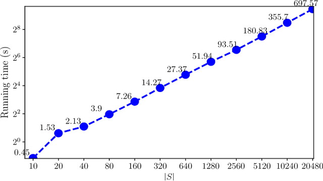 Figure 2 for Explainable Subgraphs with Surprising Densities: A Subgroup Discovery Approach