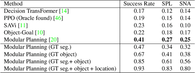 Figure 2 for Finding Fallen Objects Via Asynchronous Audio-Visual Integration