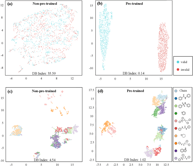 Figure 3 for Learn molecular representations from large-scale unlabeled molecules for drug discovery