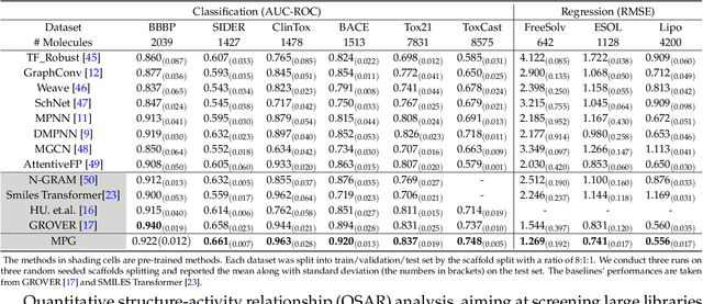 Figure 2 for Learn molecular representations from large-scale unlabeled molecules for drug discovery