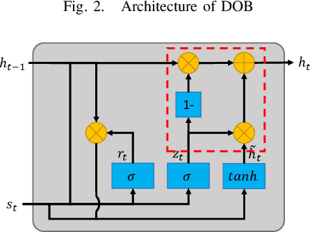 Figure 3 for DOB-Net: Actively Rejecting Unknown Excessive Time-Varying Disturbances