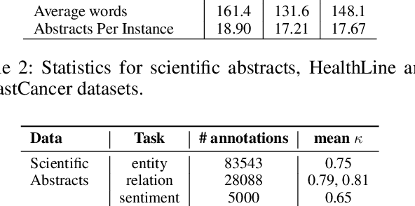 Figure 4 for Nutri-bullets: Summarizing Health Studies by Composing Segments