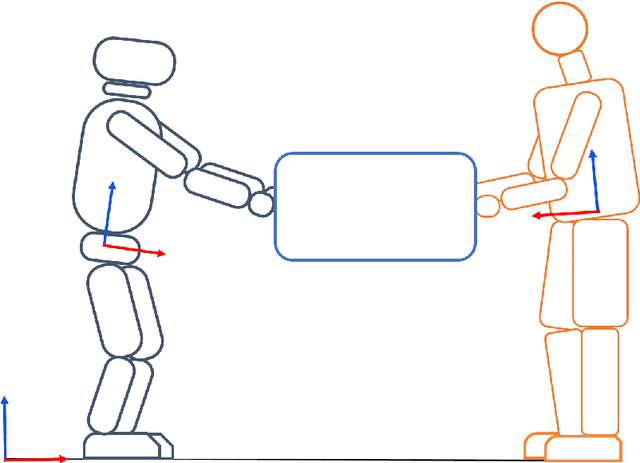 Figure 3 for State Estimation for Human Motion and Humanoid Locomotion