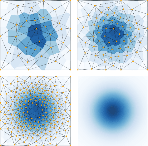 Figure 1 for Active Nearest Neighbor Regression Through Delaunay Refinement