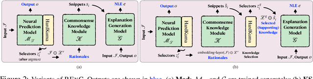 Figure 3 for Rationale-Inspired Natural Language Explanations with Commonsense