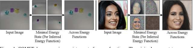 Figure 1 for Unsupervised Learning of Compositional Energy Concepts