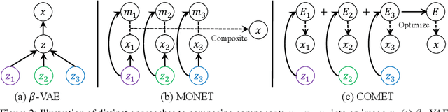 Figure 3 for Unsupervised Learning of Compositional Energy Concepts