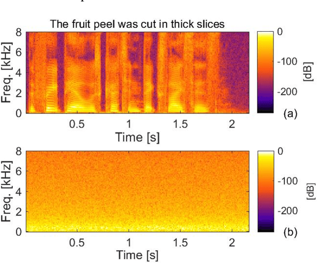 Figure 2 for Robust parameter design for Wiener-based binaural noise reduction methods in hearing aids