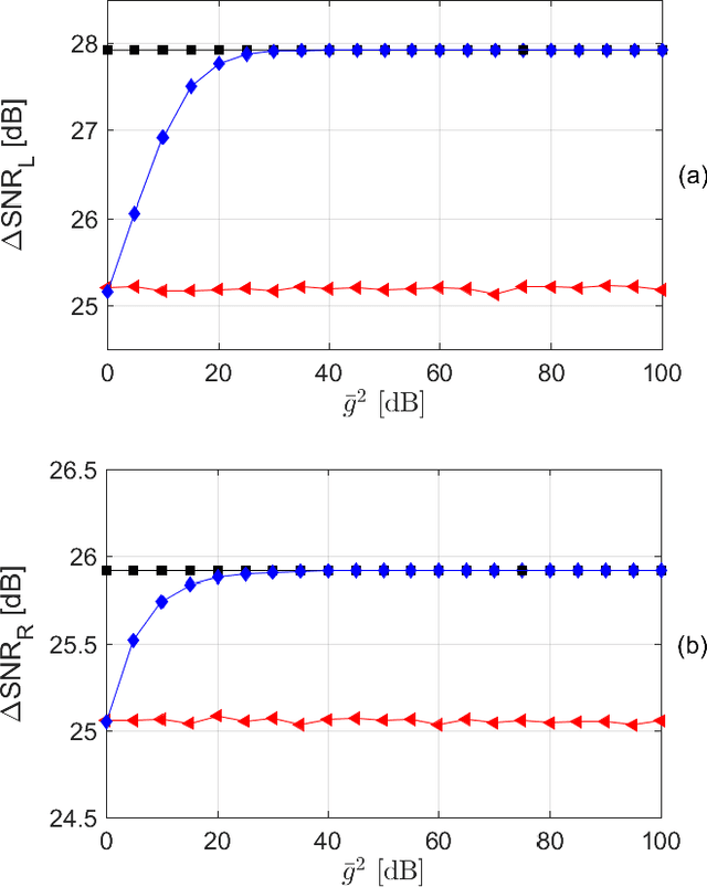 Figure 4 for Robust parameter design for Wiener-based binaural noise reduction methods in hearing aids