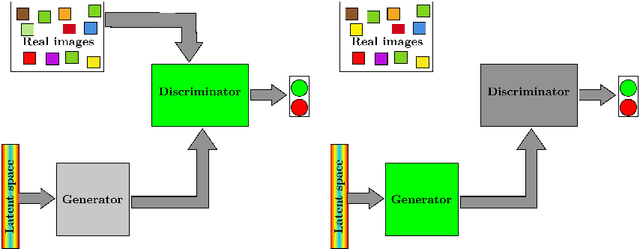 Figure 1 for Convergence dynamics of Generative Adversarial Networks: the dual metric flows