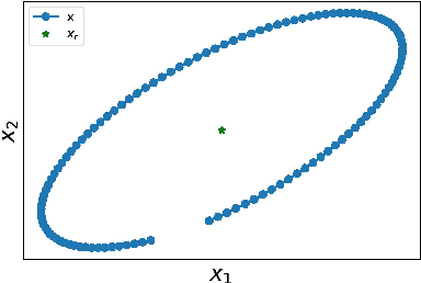 Figure 2 for Convergence dynamics of Generative Adversarial Networks: the dual metric flows