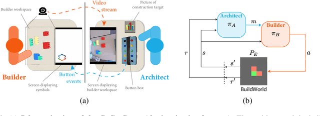 Figure 1 for Learning to Guide and to Be Guided in the Architect-Builder Problem