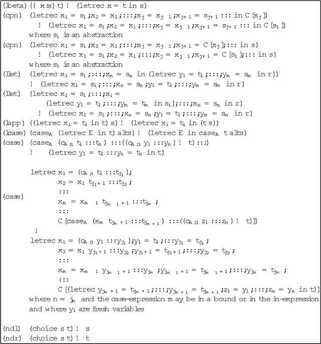 Figure 1 for A Lambda-Calculus with letrec, case, constructors and non-determinism