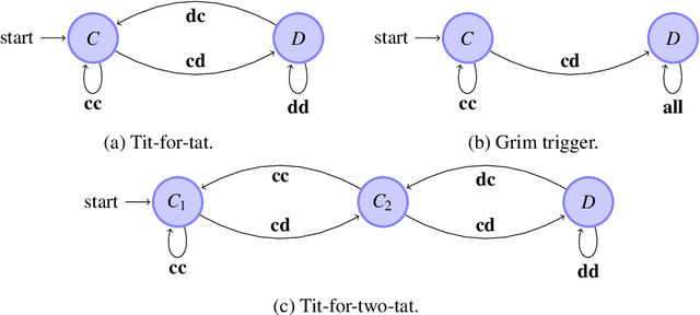 Figure 1 for Data-Driven Dynamic Decision Models